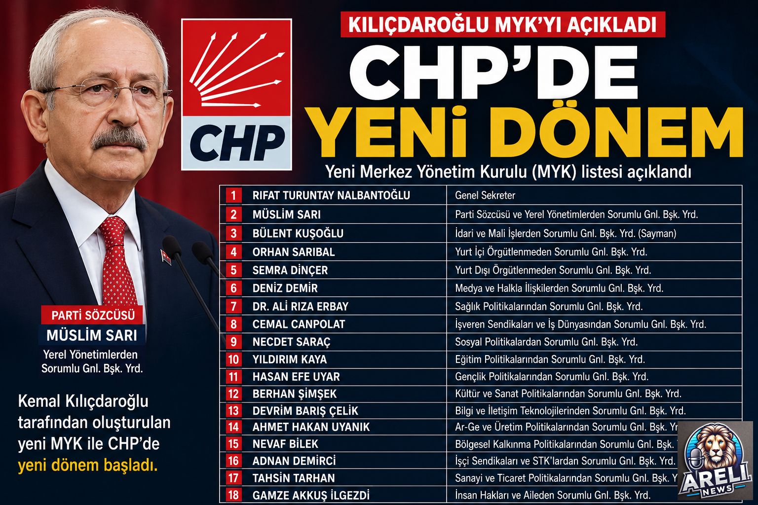 Kılıçdaroğlu MYK'yı Açıkladı: CHP'de Yeni Dönem
