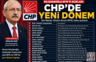 Kılıçdaroğlu MYK'yı Açıkladı: CHP'de Yeni Dönem