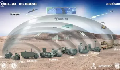 Türkiye'nin "Çelik Kubbe" Projesi: Hava Savunmasında Yeni Dönem