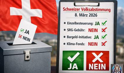 Schweiz stimmt ab: Zwei Vorlagen angenommen, zwei abgelehnt