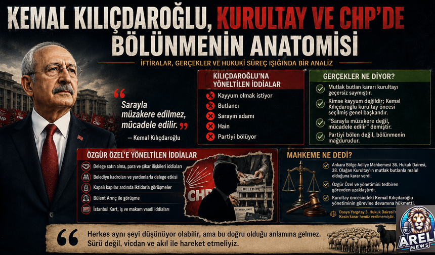Kemal Kılıçdaroğlu, Kurultay ve CHP’de Bölünmenin Anatomisi